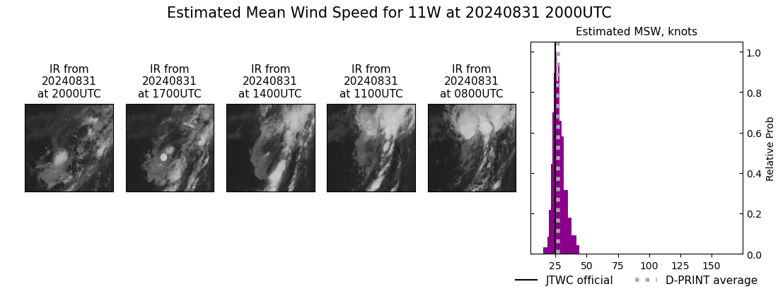 current 11W intensity image