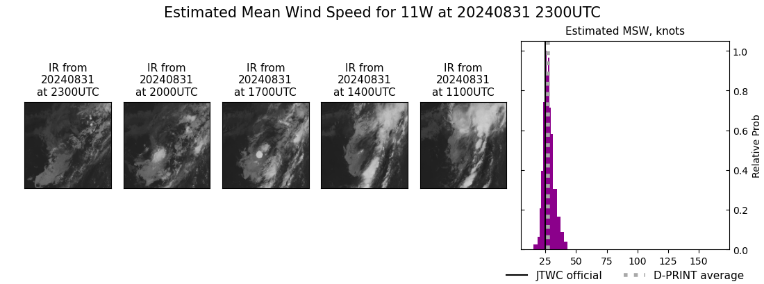 current 11W intensity image