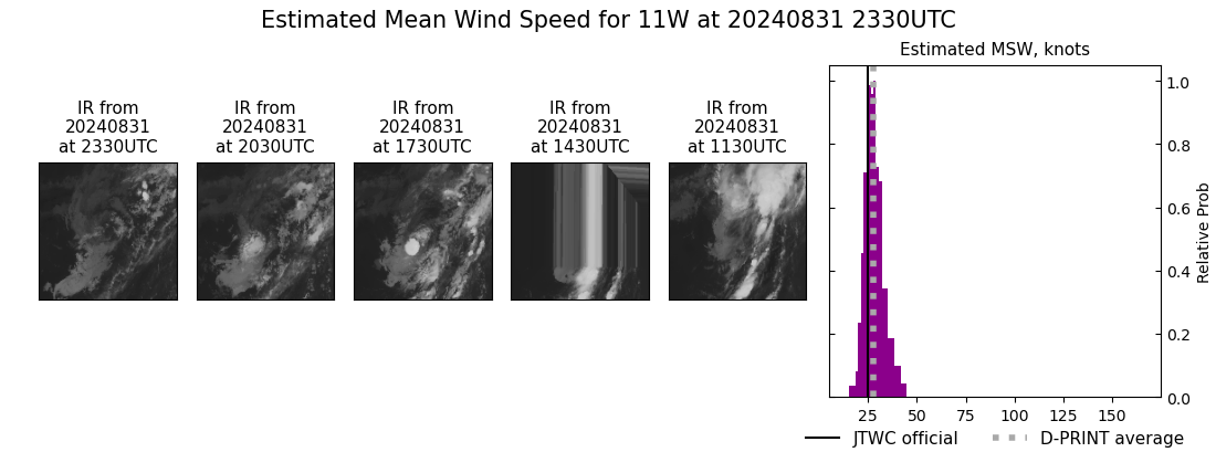 current 11W intensity image