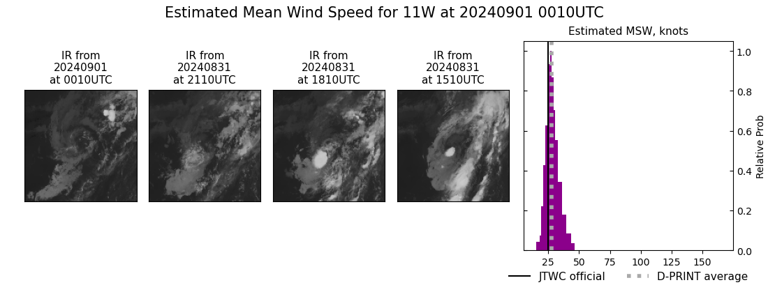 current 11W intensity image