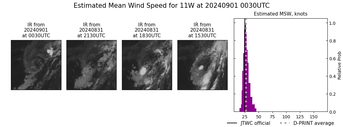 current 11W intensity image