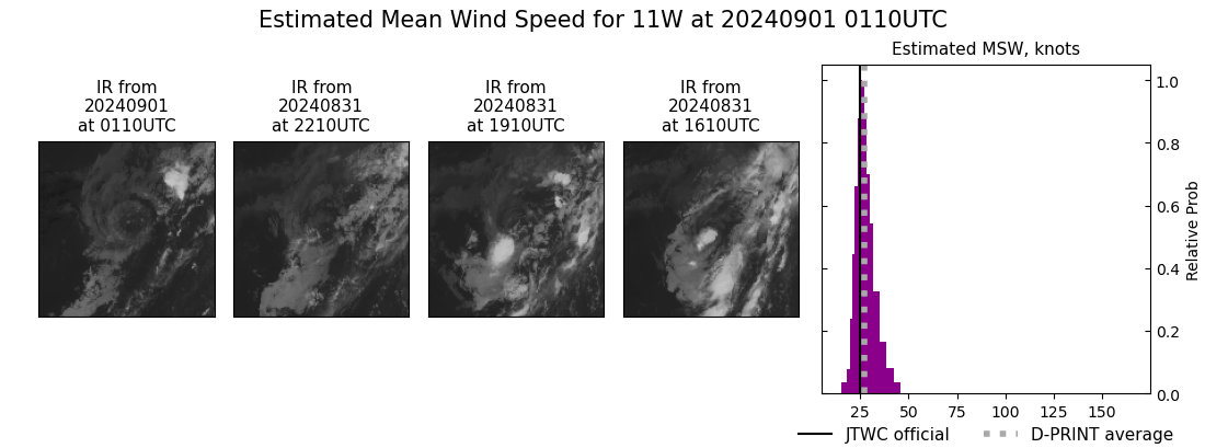 current 11W intensity image