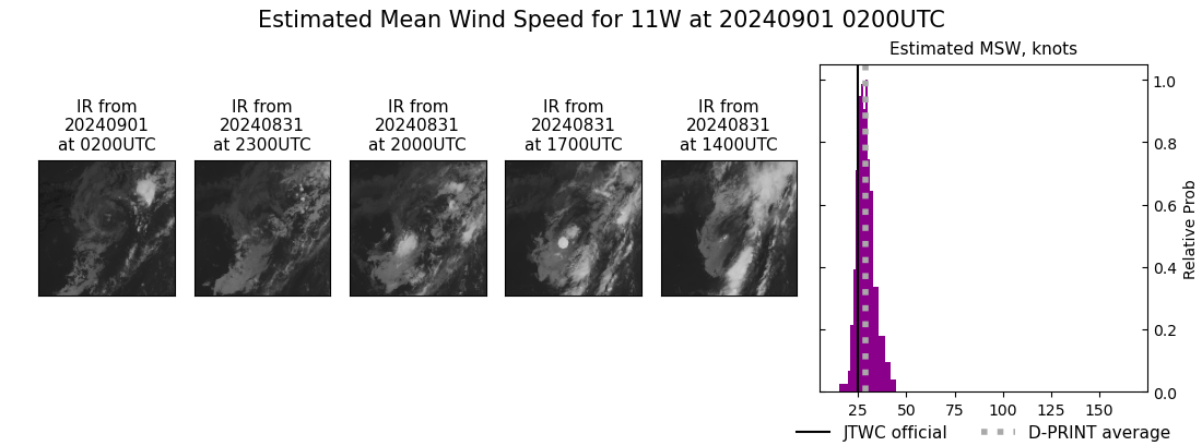 current 11W intensity image