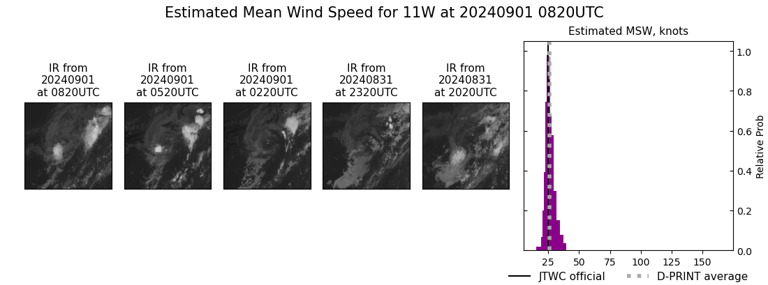 current 11W intensity image