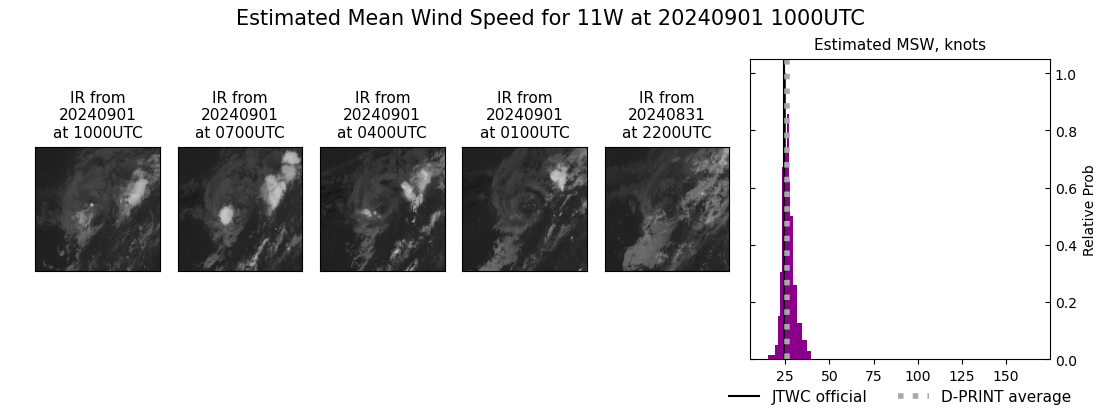 current 11W intensity image