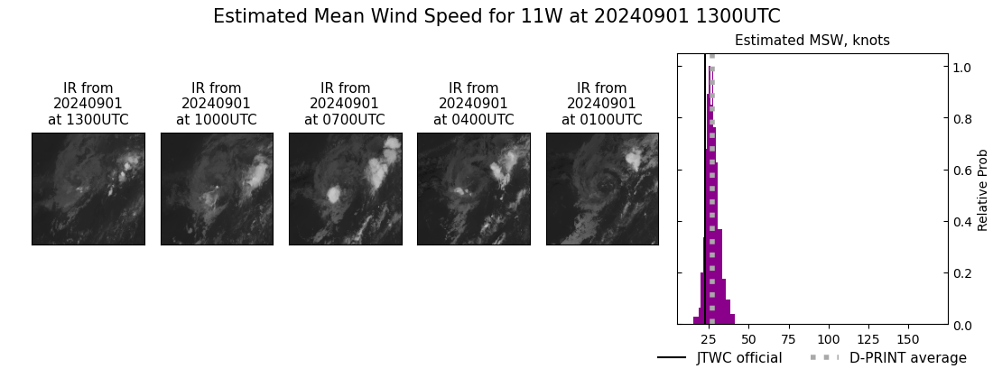 current 11W intensity image