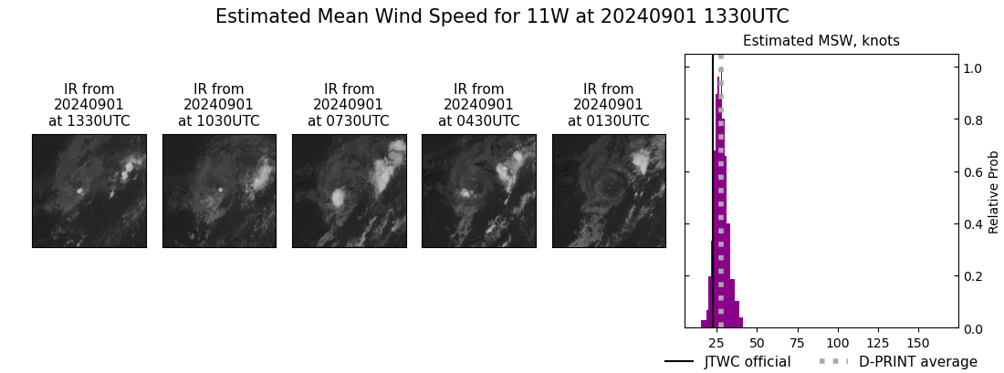 current 11W intensity image