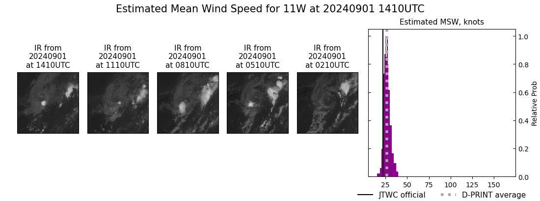 current 11W intensity image