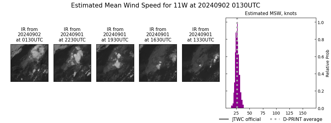 current 11W intensity image