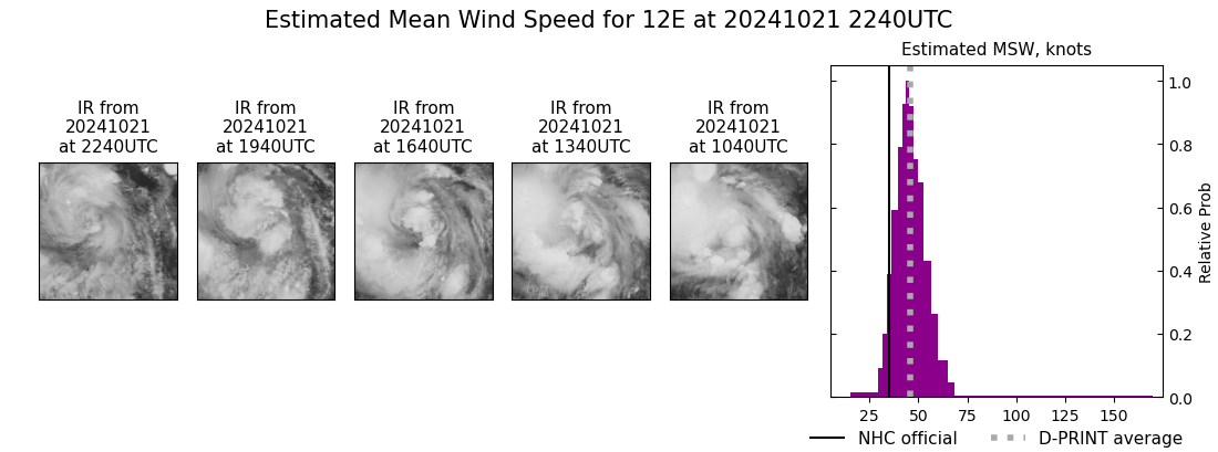 current 12E intensity image