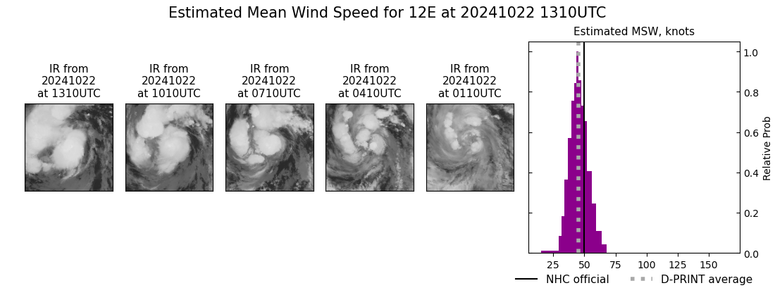 current 12E intensity image