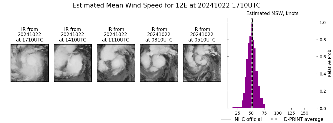 current 12E intensity image