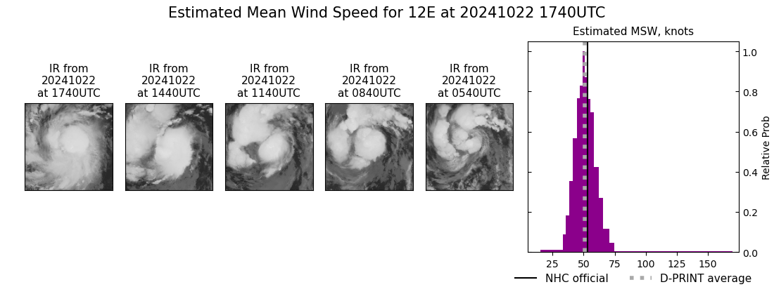 current 12E intensity image