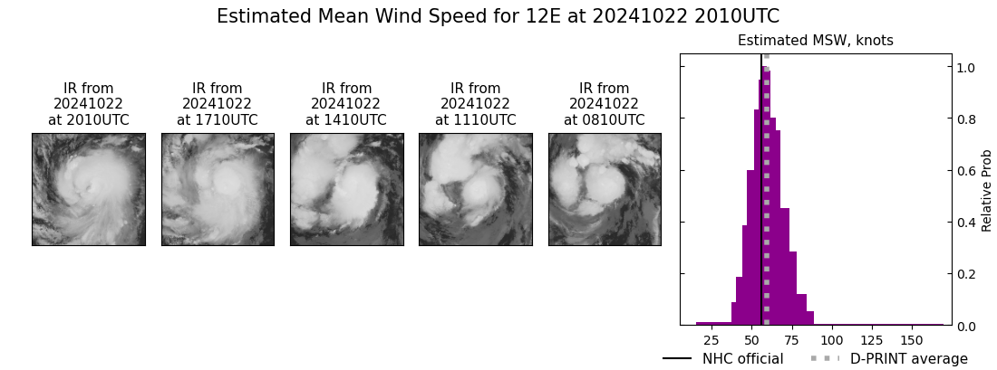 current 12E intensity image