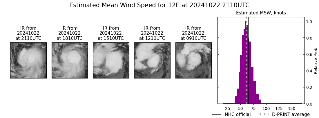 current 12E intensity image