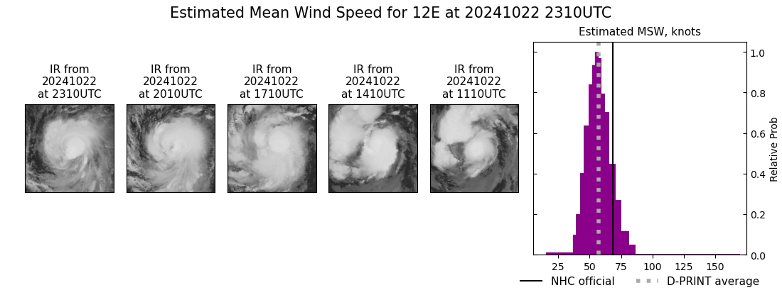 current 12E intensity image