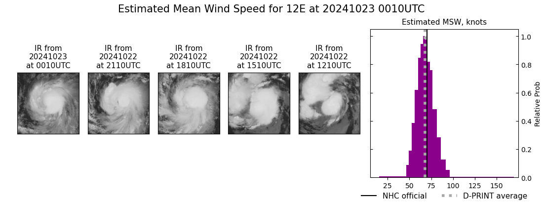 current 12E intensity image