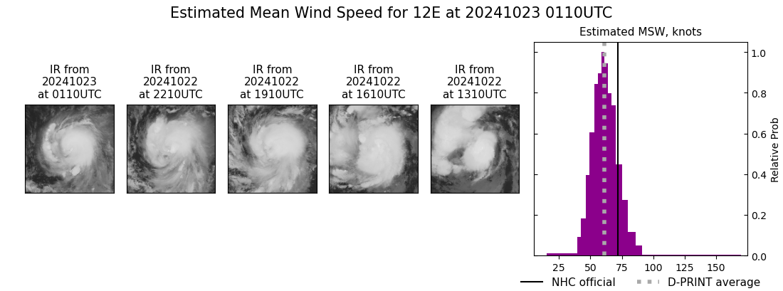 current 12E intensity image