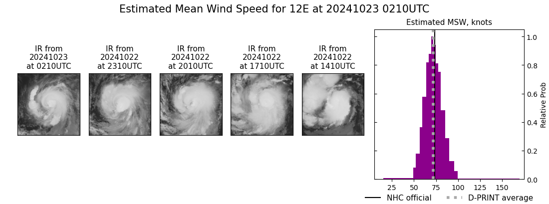 current 12E intensity image