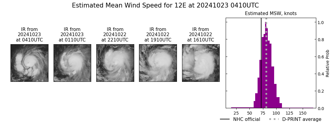 current 12E intensity image