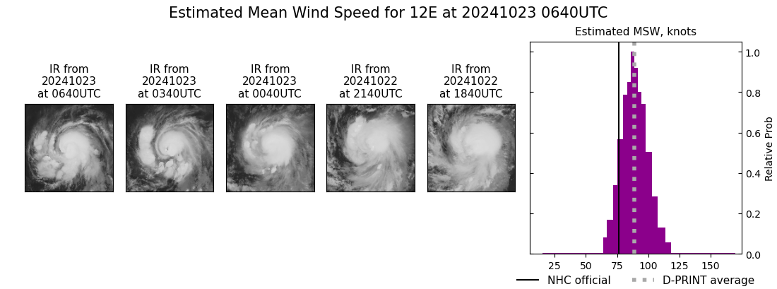 current 12E intensity image