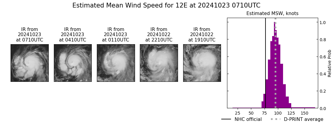 current 12E intensity image