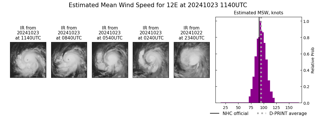 current 12E intensity image