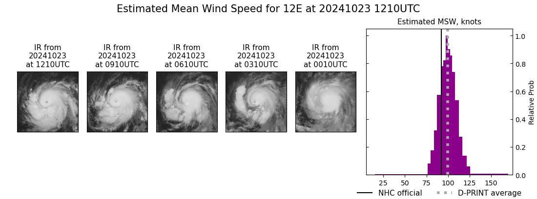 current 12E intensity image