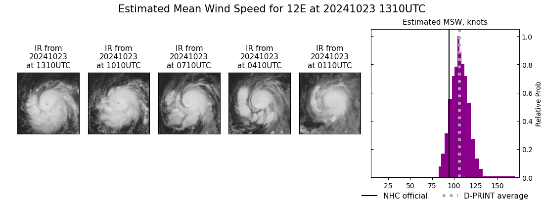 current 12E intensity image