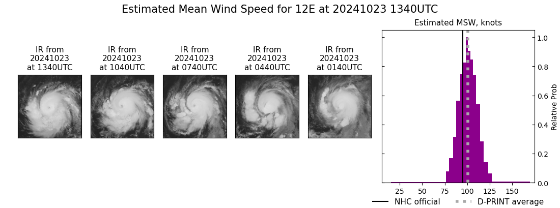 current 12E intensity image