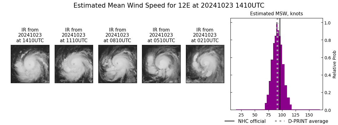 current 12E intensity image