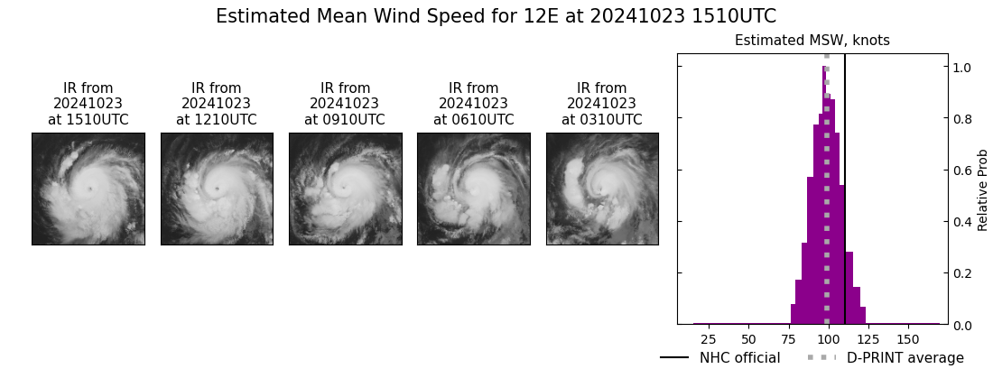 current 12E intensity image