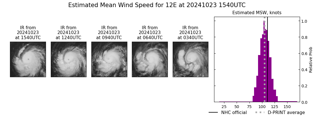 current 12E intensity image