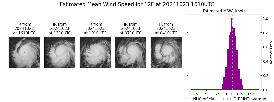 current 12E intensity image