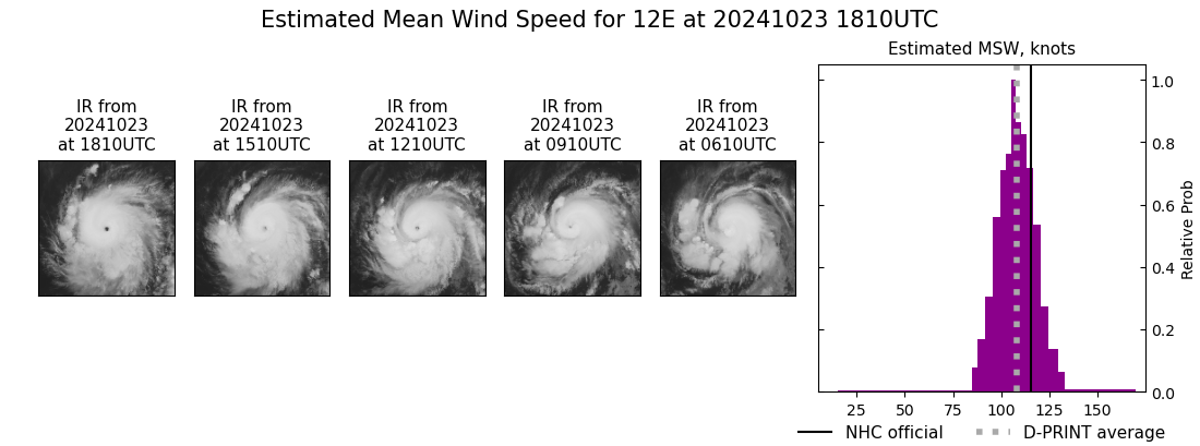 current 12E intensity image