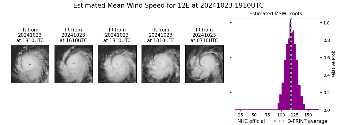 current 12E intensity image