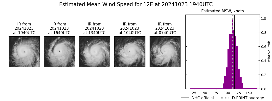 current 12E intensity image