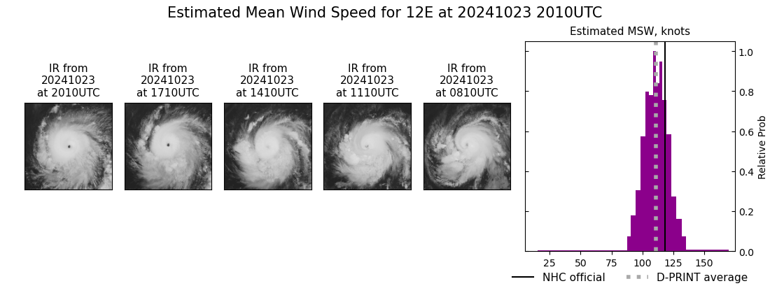 current 12E intensity image