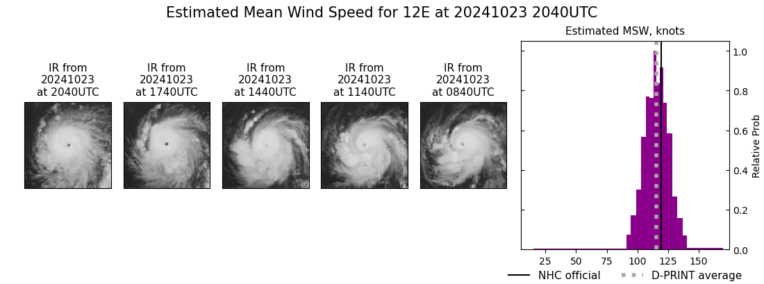 current 12E intensity image