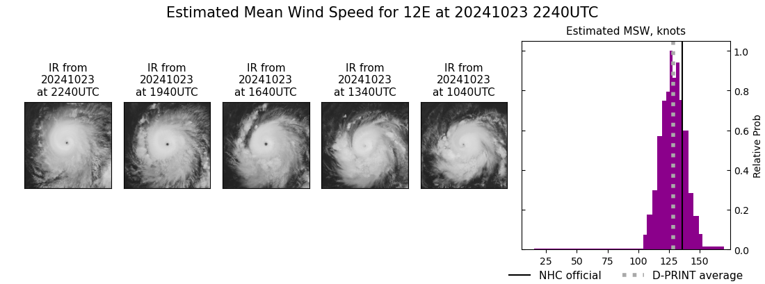 current 12E intensity image