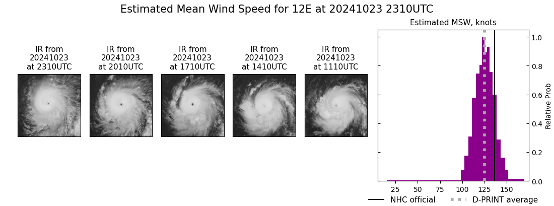 current 12E intensity image