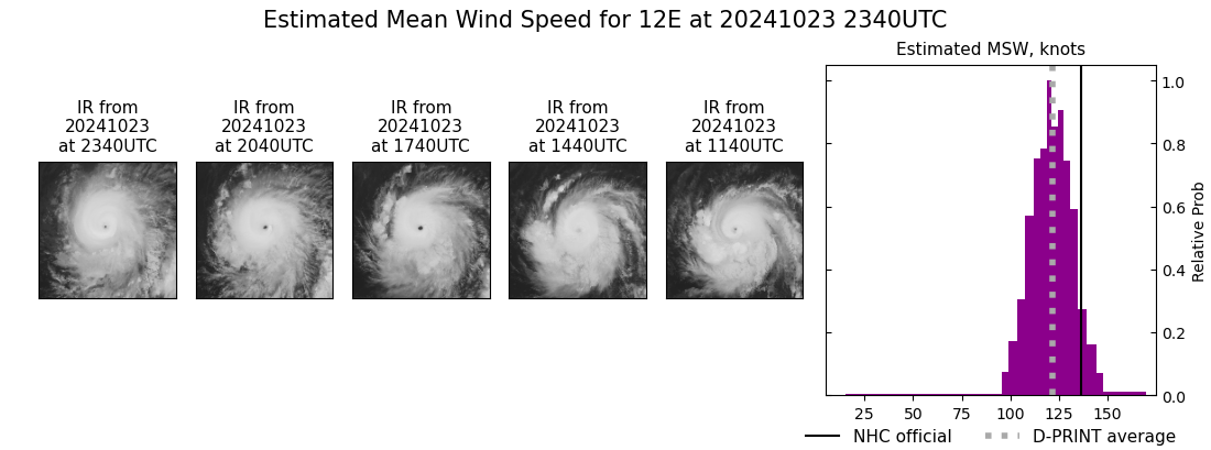 current 12E intensity image