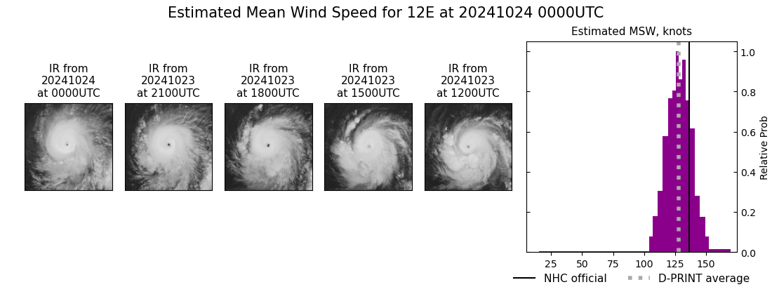 current 12E intensity image