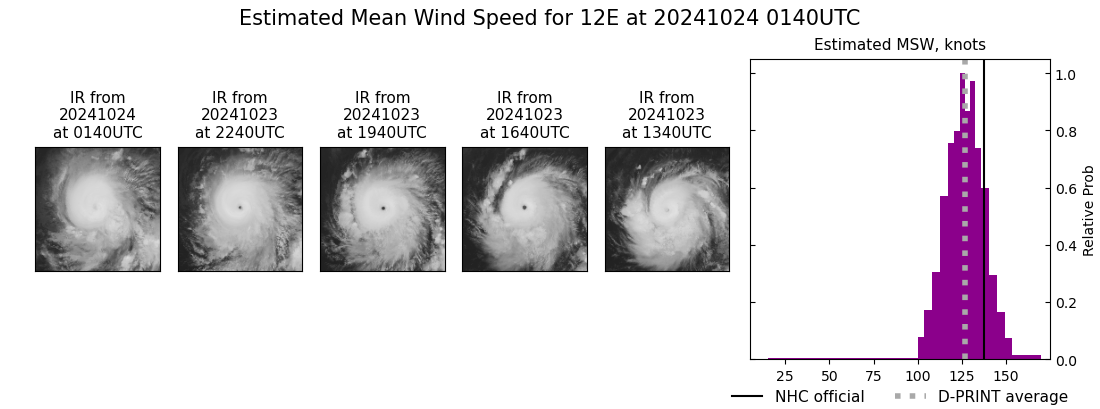 current 12E intensity image