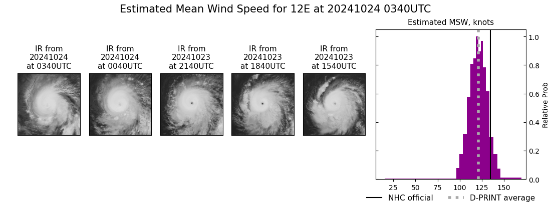 current 12E intensity image