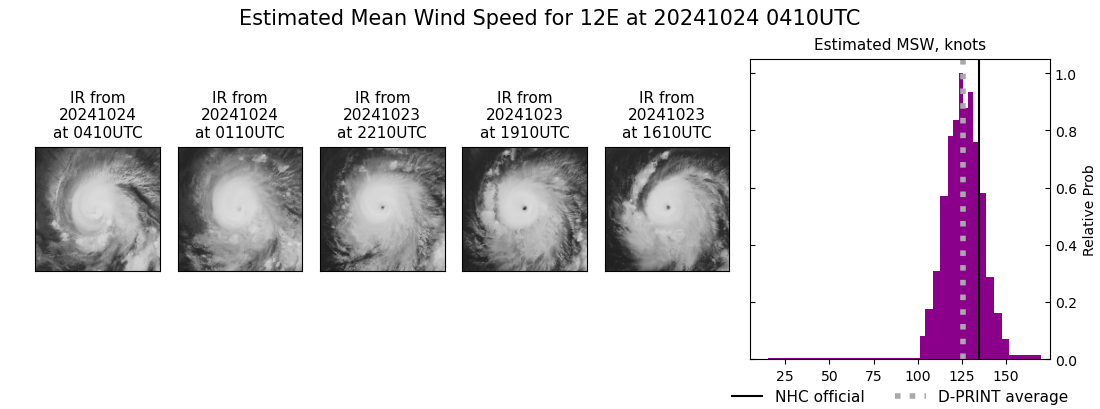 current 12E intensity image