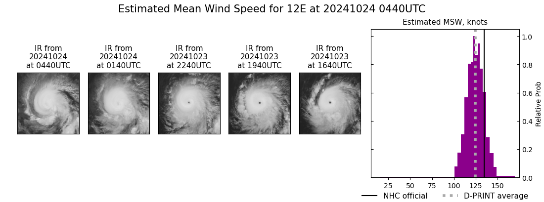 current 12E intensity image