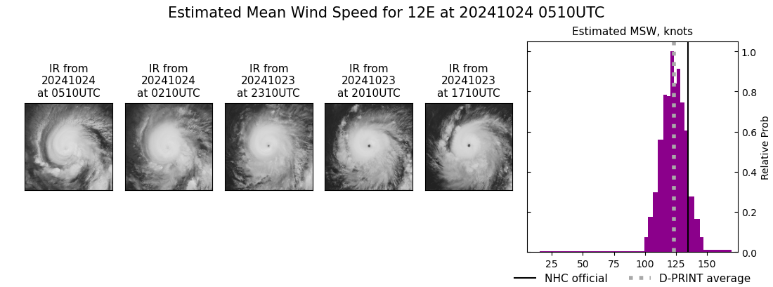 current 12E intensity image