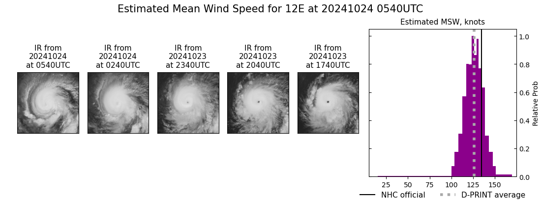 current 12E intensity image