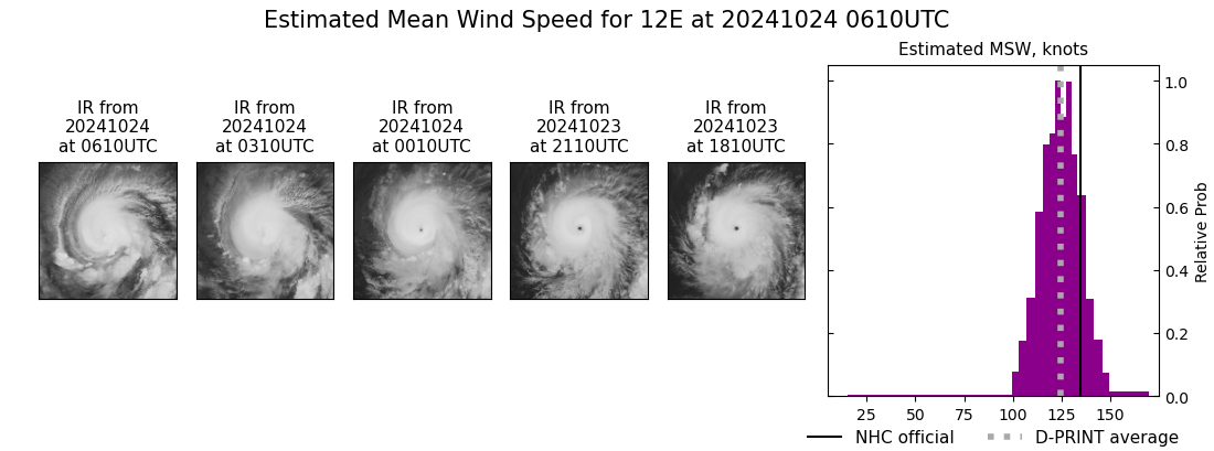 current 12E intensity image